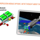 Image for article titled How NASA Can Run The International Space Station Without Russia